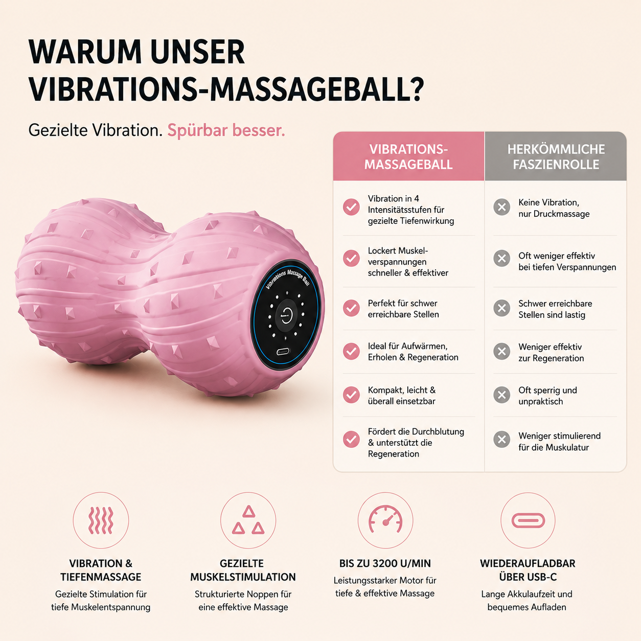 OrthoRoll-Vibrations- Massageroller