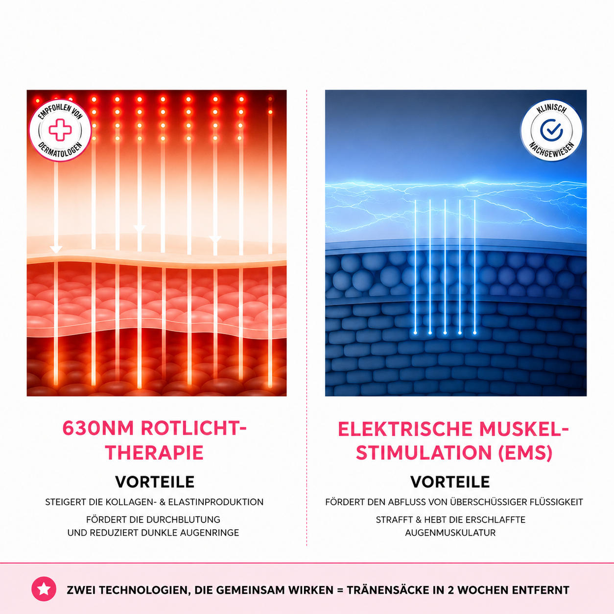 2-in-1-Rotlichttherapie