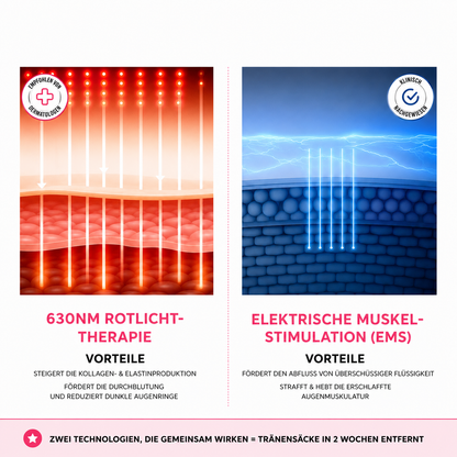 2-in-1-Rotlichttherapie